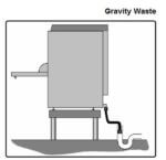 image of Gravity drain